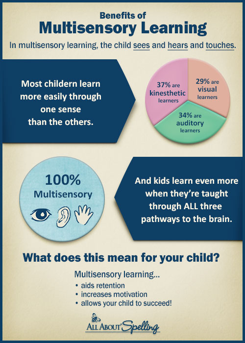 Homeschooling A Child With Dysgraphia - Different By Design Learning